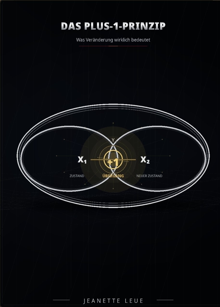 Buchcover: Das Plus-1-Prinzip von Jeanette Leue – zwei sich überschneidende Ellipsen mit X₁ und X₂ und einem golden leuchtenden +1 als Übergang auf schwarzem Grund